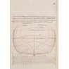 REPERTOIRE DE CONSTRUCTION - P.G. MORINEAU -1763